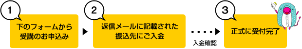 講座申込みの流れ
